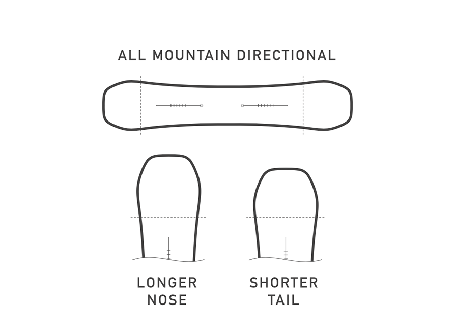 What Size Snowboard Is Right for You? A Snowboard Size Chart